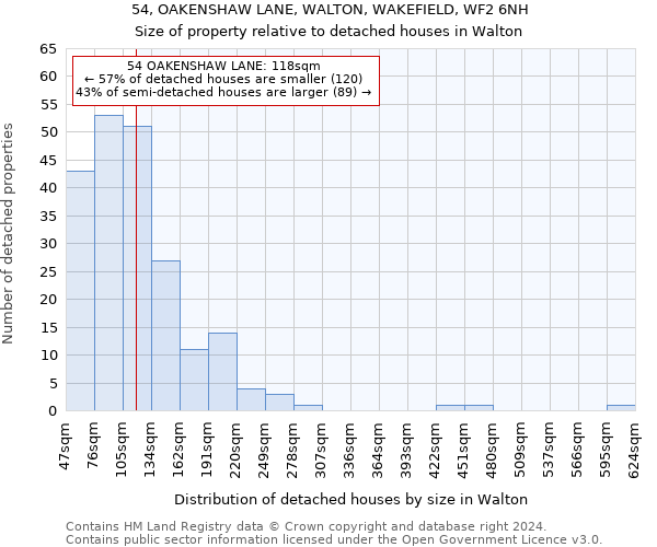 54, OAKENSHAW LANE, WALTON, WAKEFIELD, WF2 6NH: Size of property relative to detached houses in Walton