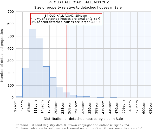 54, OLD HALL ROAD, SALE, M33 2HZ: Size of property relative to detached houses in Sale