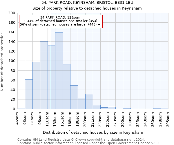 54, PARK ROAD, KEYNSHAM, BRISTOL, BS31 1BU: Size of property relative to detached houses in Keynsham