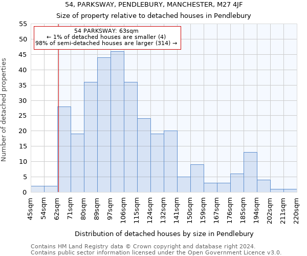 54, PARKSWAY, PENDLEBURY, MANCHESTER, M27 4JF: Size of property relative to detached houses in Pendlebury