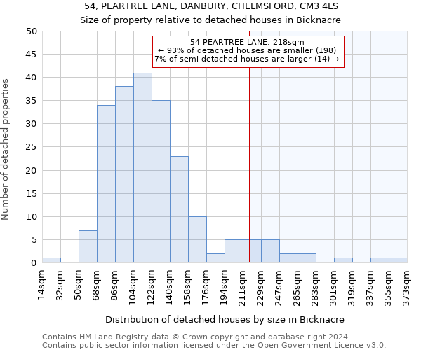 54, PEARTREE LANE, DANBURY, CHELMSFORD, CM3 4LS: Size of property relative to detached houses in Bicknacre