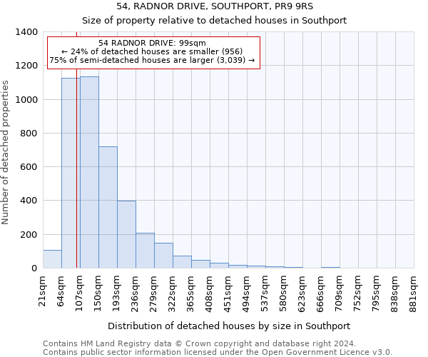 54, RADNOR DRIVE, SOUTHPORT, PR9 9RS: Size of property relative to detached houses in Southport