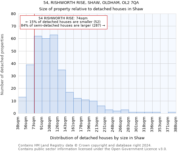 54, RISHWORTH RISE, SHAW, OLDHAM, OL2 7QA: Size of property relative to detached houses in Shaw