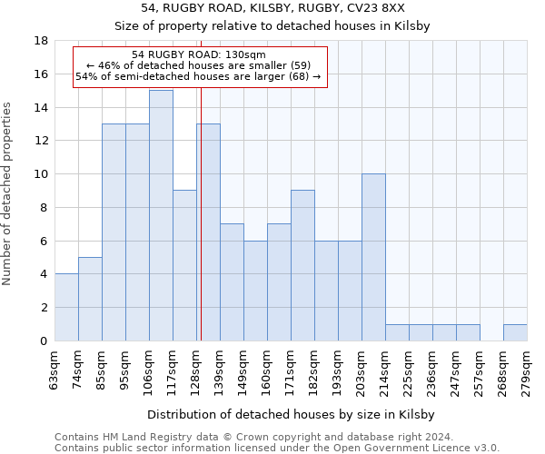 54, RUGBY ROAD, KILSBY, RUGBY, CV23 8XX: Size of property relative to detached houses in Kilsby