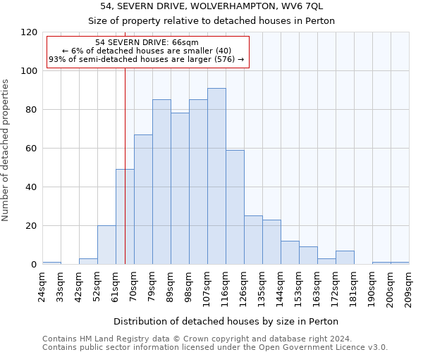 54, SEVERN DRIVE, WOLVERHAMPTON, WV6 7QL: Size of property relative to detached houses in Perton