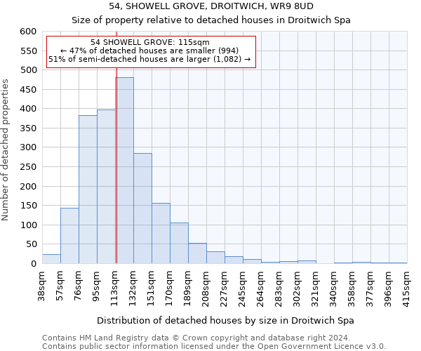 54, SHOWELL GROVE, DROITWICH, WR9 8UD: Size of property relative to detached houses in Droitwich Spa