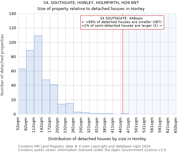 54, SOUTHGATE, HONLEY, HOLMFIRTH, HD9 6NT: Size of property relative to detached houses in Honley