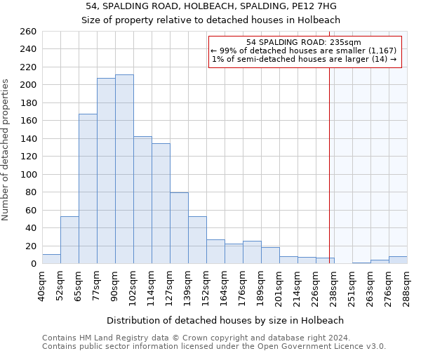 54, SPALDING ROAD, HOLBEACH, SPALDING, PE12 7HG: Size of property relative to detached houses in Holbeach