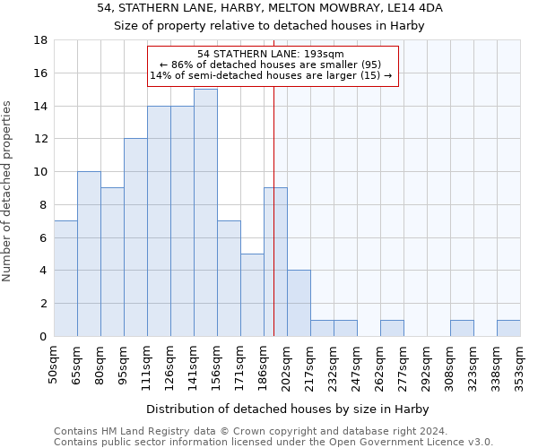 54, STATHERN LANE, HARBY, MELTON MOWBRAY, LE14 4DA: Size of property relative to detached houses in Harby