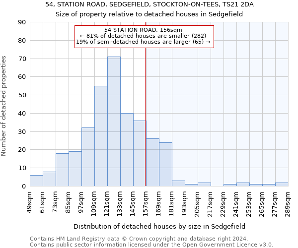 54, STATION ROAD, SEDGEFIELD, STOCKTON-ON-TEES, TS21 2DA: Size of property relative to detached houses in Sedgefield