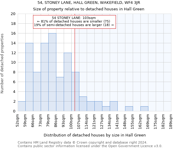 54, STONEY LANE, HALL GREEN, WAKEFIELD, WF4 3JR: Size of property relative to detached houses in Hall Green