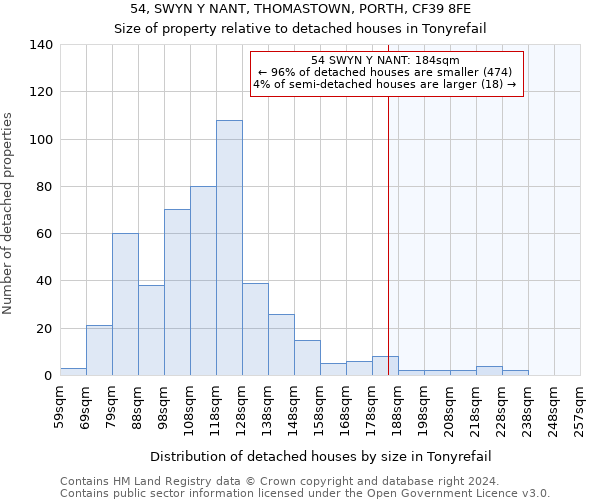54, SWYN Y NANT, THOMASTOWN, PORTH, CF39 8FE: Size of property relative to detached houses in Tonyrefail