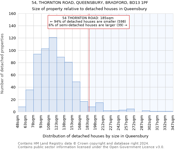 54, THORNTON ROAD, QUEENSBURY, BRADFORD, BD13 1PF: Size of property relative to detached houses in Queensbury
