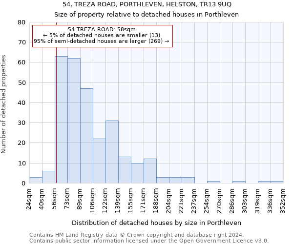 54, TREZA ROAD, PORTHLEVEN, HELSTON, TR13 9UQ: Size of property relative to detached houses in Porthleven