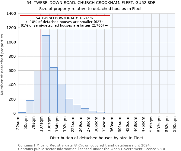 54, TWESELDOWN ROAD, CHURCH CROOKHAM, FLEET, GU52 8DF: Size of property relative to detached houses in Fleet