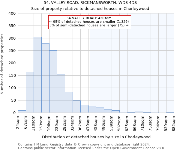 54, VALLEY ROAD, RICKMANSWORTH, WD3 4DS: Size of property relative to detached houses in Chorleywood