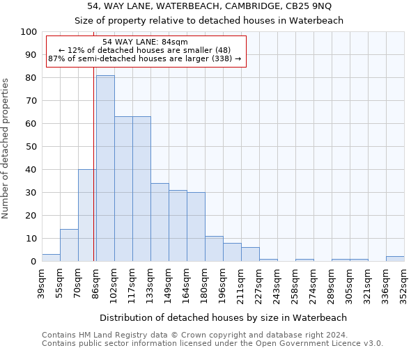 54, WAY LANE, WATERBEACH, CAMBRIDGE, CB25 9NQ: Size of property relative to detached houses in Waterbeach