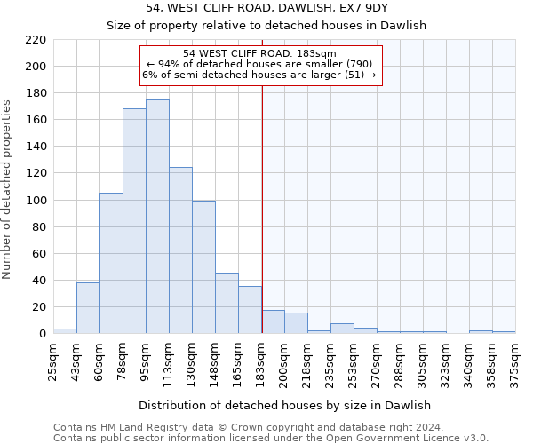 54, WEST CLIFF ROAD, DAWLISH, EX7 9DY: Size of property relative to detached houses in Dawlish