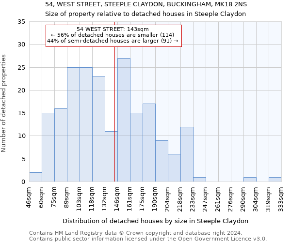 54, WEST STREET, STEEPLE CLAYDON, BUCKINGHAM, MK18 2NS: Size of property relative to detached houses in Steeple Claydon