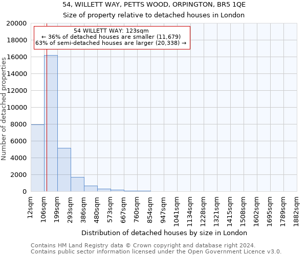 54, WILLETT WAY, PETTS WOOD, ORPINGTON, BR5 1QE: Size of property relative to detached houses in London