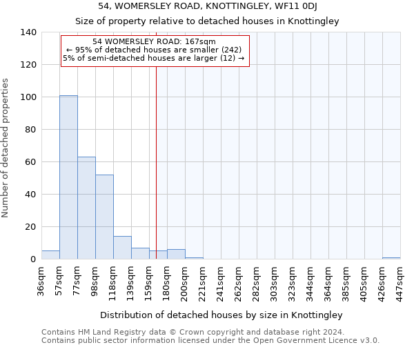 54, WOMERSLEY ROAD, KNOTTINGLEY, WF11 0DJ: Size of property relative to detached houses in Knottingley