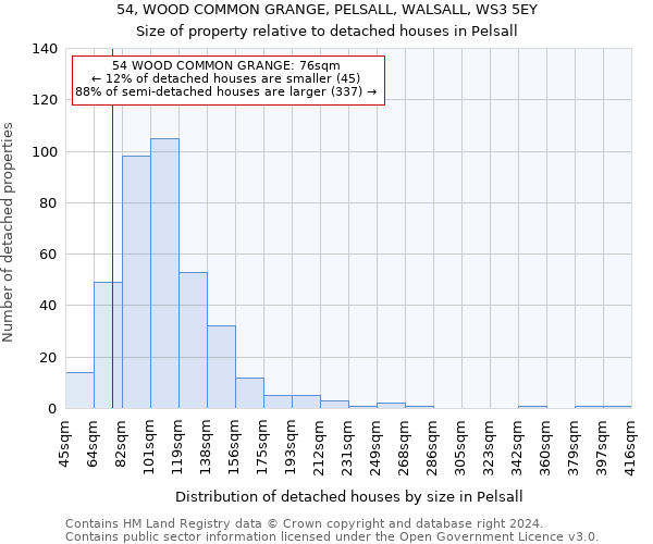 54, WOOD COMMON GRANGE, PELSALL, WALSALL, WS3 5EY: Size of property relative to detached houses in Pelsall