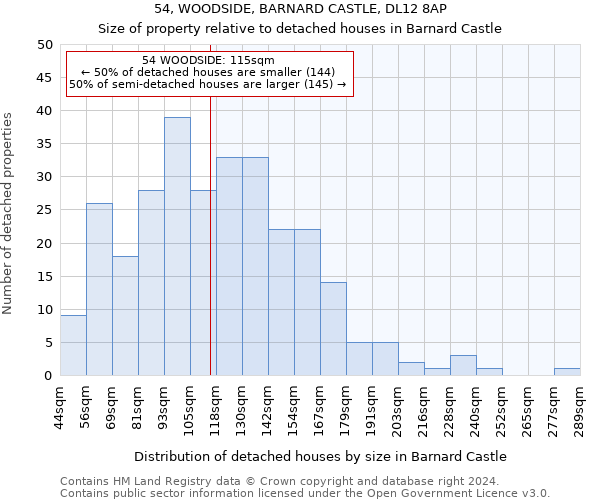 54, WOODSIDE, BARNARD CASTLE, DL12 8AP: Size of property relative to detached houses in Barnard Castle
