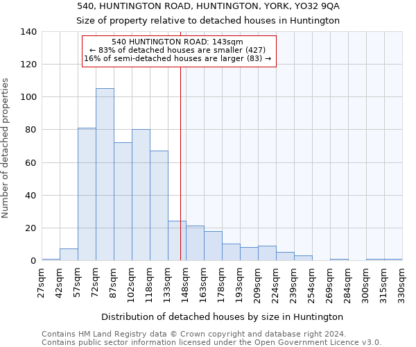 540, HUNTINGTON ROAD, HUNTINGTON, YORK, YO32 9QA: Size of property relative to detached houses in Huntington