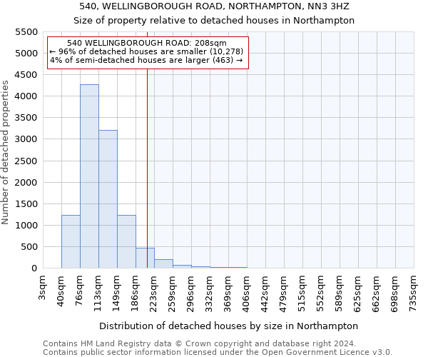 540, WELLINGBOROUGH ROAD, NORTHAMPTON, NN3 3HZ: Size of property relative to detached houses in Northampton