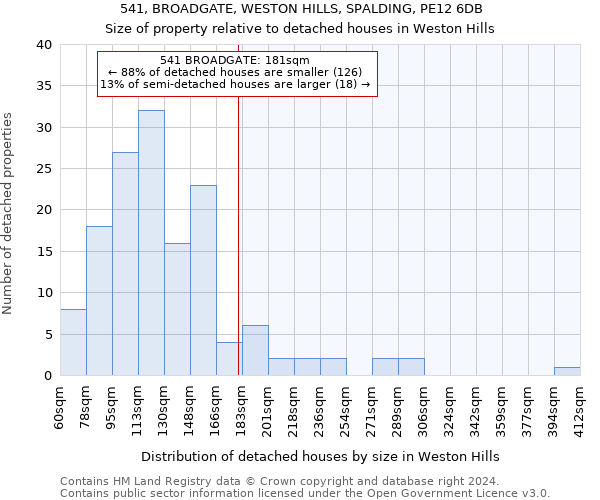 541, BROADGATE, WESTON HILLS, SPALDING, PE12 6DB: Size of property relative to detached houses in Weston Hills