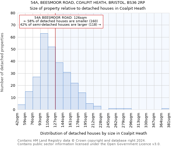 54A, BEESMOOR ROAD, COALPIT HEATH, BRISTOL, BS36 2RP: Size of property relative to detached houses in Coalpit Heath