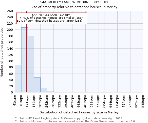 54A, MERLEY LANE, WIMBORNE, BH21 1RY: Size of property relative to detached houses in Merley