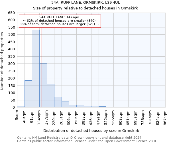 54A, RUFF LANE, ORMSKIRK, L39 4UL: Size of property relative to detached houses in Ormskirk