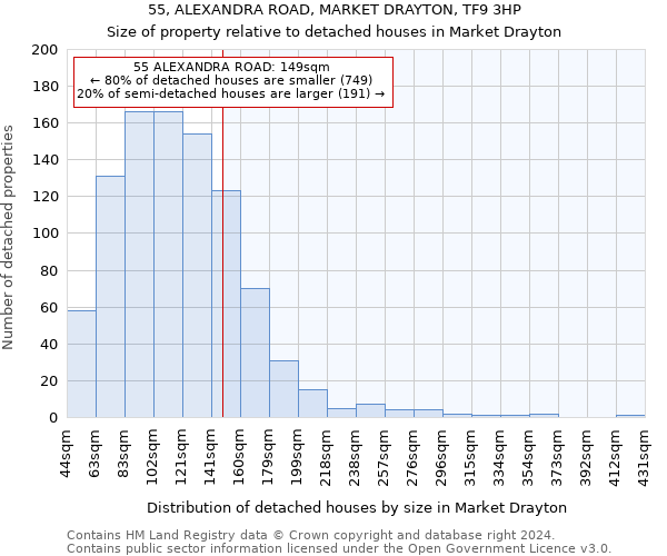 55, ALEXANDRA ROAD, MARKET DRAYTON, TF9 3HP: Size of property relative to detached houses in Market Drayton