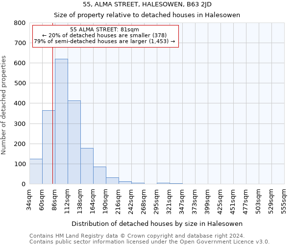 55, ALMA STREET, HALESOWEN, B63 2JD: Size of property relative to detached houses in Halesowen