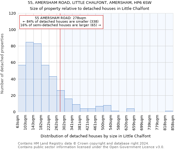 55, AMERSHAM ROAD, LITTLE CHALFONT, AMERSHAM, HP6 6SW: Size of property relative to detached houses in Little Chalfont
