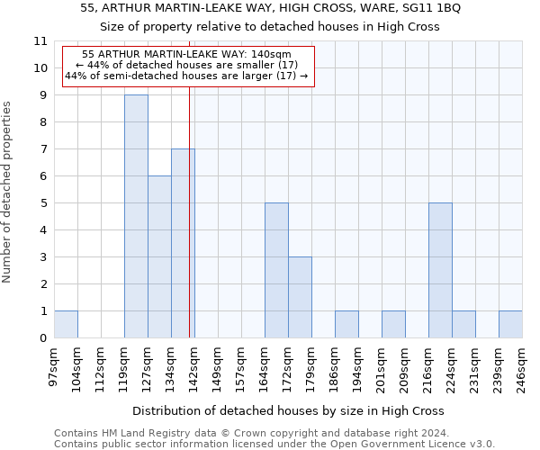 55, ARTHUR MARTIN-LEAKE WAY, HIGH CROSS, WARE, SG11 1BQ: Size of property relative to detached houses in High Cross