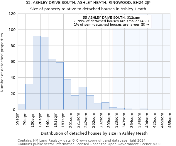 55, ASHLEY DRIVE SOUTH, ASHLEY HEATH, RINGWOOD, BH24 2JP: Size of property relative to detached houses in Ashley Heath
