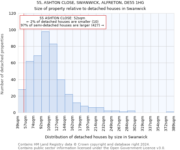 55, ASHTON CLOSE, SWANWICK, ALFRETON, DE55 1HG: Size of property relative to detached houses in Swanwick