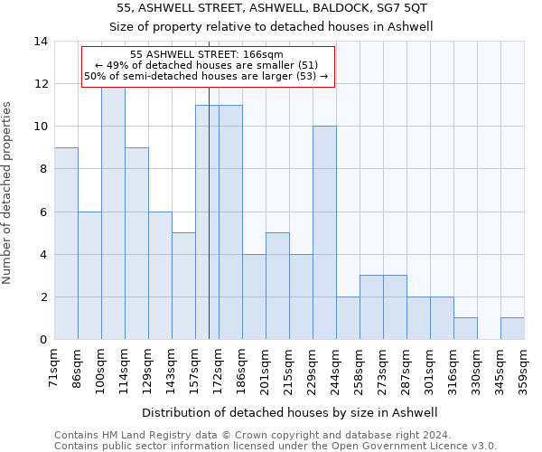 55, ASHWELL STREET, ASHWELL, BALDOCK, SG7 5QT: Size of property relative to detached houses in Ashwell