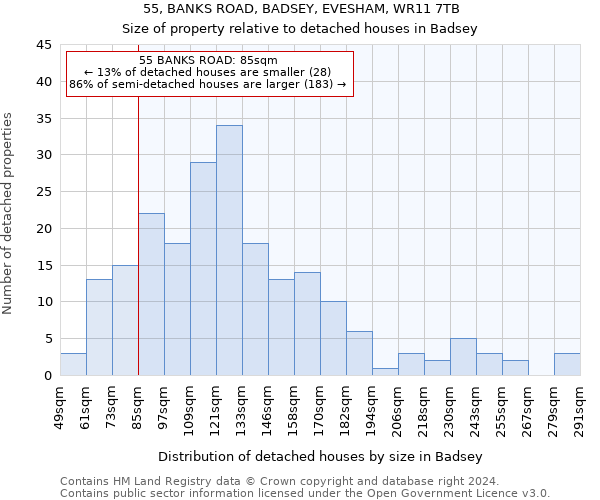 55, BANKS ROAD, BADSEY, EVESHAM, WR11 7TB: Size of property relative to detached houses in Badsey
