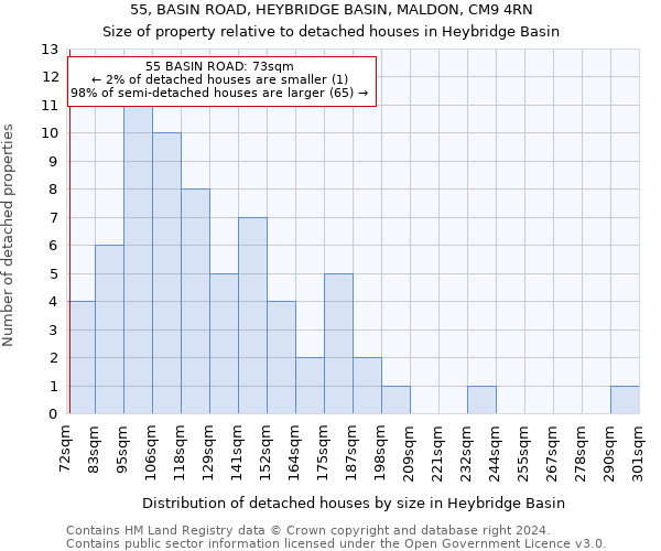 55, BASIN ROAD, HEYBRIDGE BASIN, MALDON, CM9 4RN: Size of property relative to detached houses in Heybridge Basin