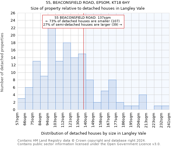 55, BEACONSFIELD ROAD, EPSOM, KT18 6HY: Size of property relative to detached houses in Langley Vale