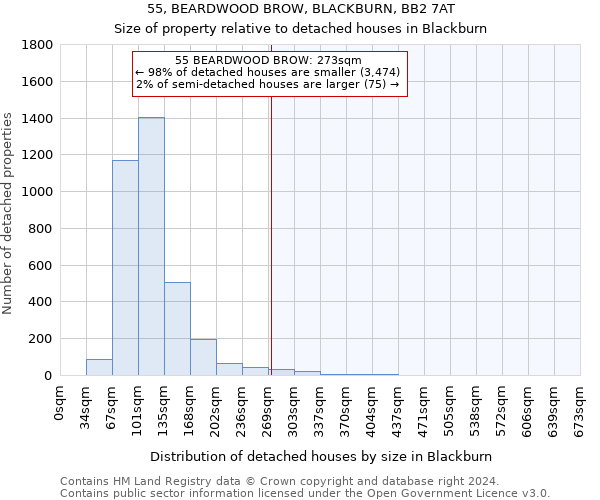 55, BEARDWOOD BROW, BLACKBURN, BB2 7AT: Size of property relative to detached houses in Blackburn