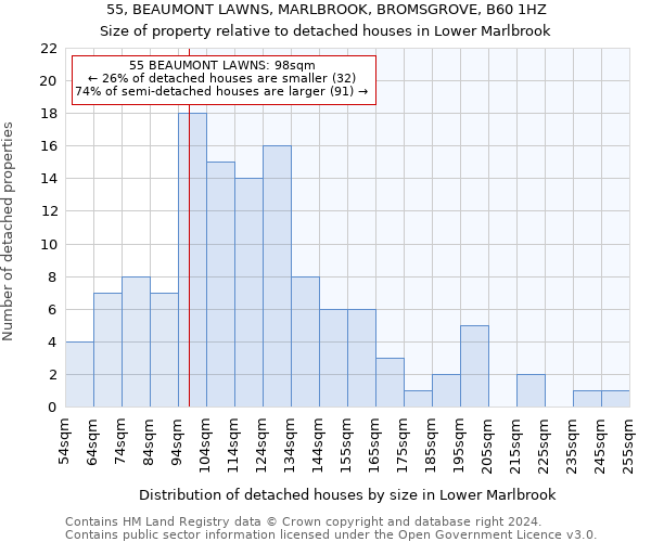 55, BEAUMONT LAWNS, MARLBROOK, BROMSGROVE, B60 1HZ: Size of property relative to detached houses in Lower Marlbrook