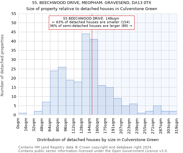 55, BEECHWOOD DRIVE, MEOPHAM, GRAVESEND, DA13 0TX: Size of property relative to detached houses in Culverstone Green