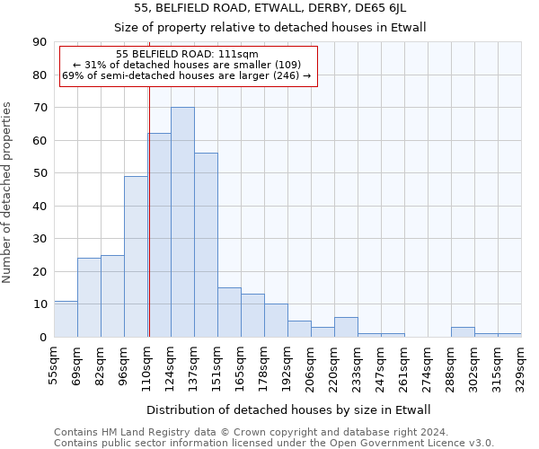 55, BELFIELD ROAD, ETWALL, DERBY, DE65 6JL: Size of property relative to detached houses in Etwall