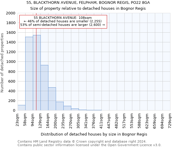 55, BLACKTHORN AVENUE, FELPHAM, BOGNOR REGIS, PO22 8GA: Size of property relative to detached houses in Bognor Regis