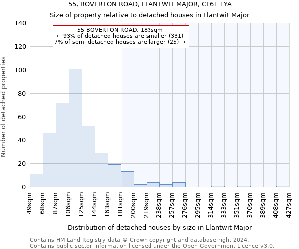 55, BOVERTON ROAD, LLANTWIT MAJOR, CF61 1YA: Size of property relative to detached houses in Llantwit Major