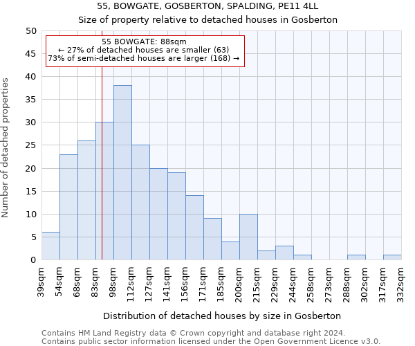 55, BOWGATE, GOSBERTON, SPALDING, PE11 4LL: Size of property relative to detached houses in Gosberton